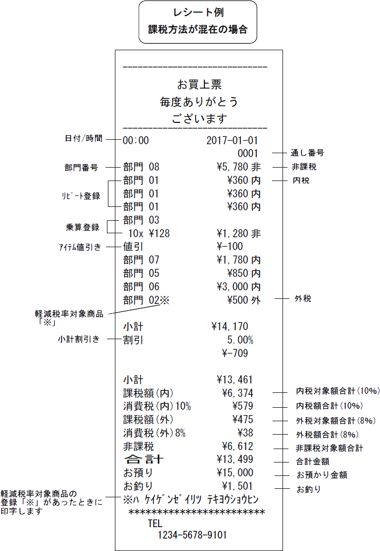 クローバー電子レジスターJET-320Rレシートサンプル