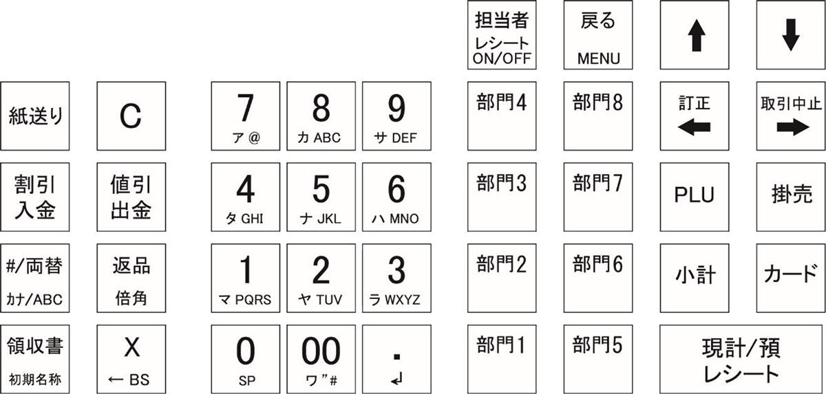 クローバー電子レジスターJET-400Zキーボードレイアウト