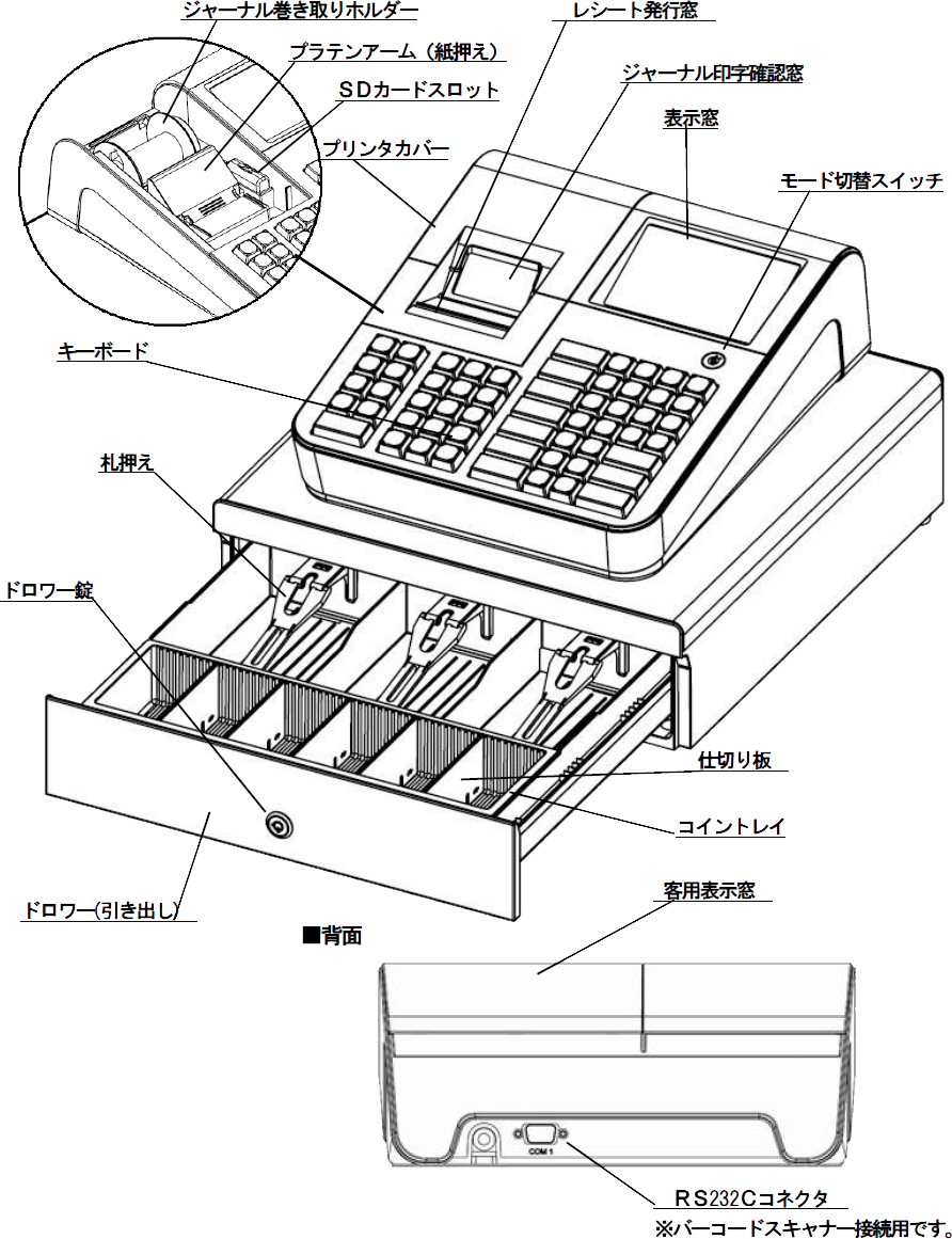 クローバー電子レジスターJET-680全景