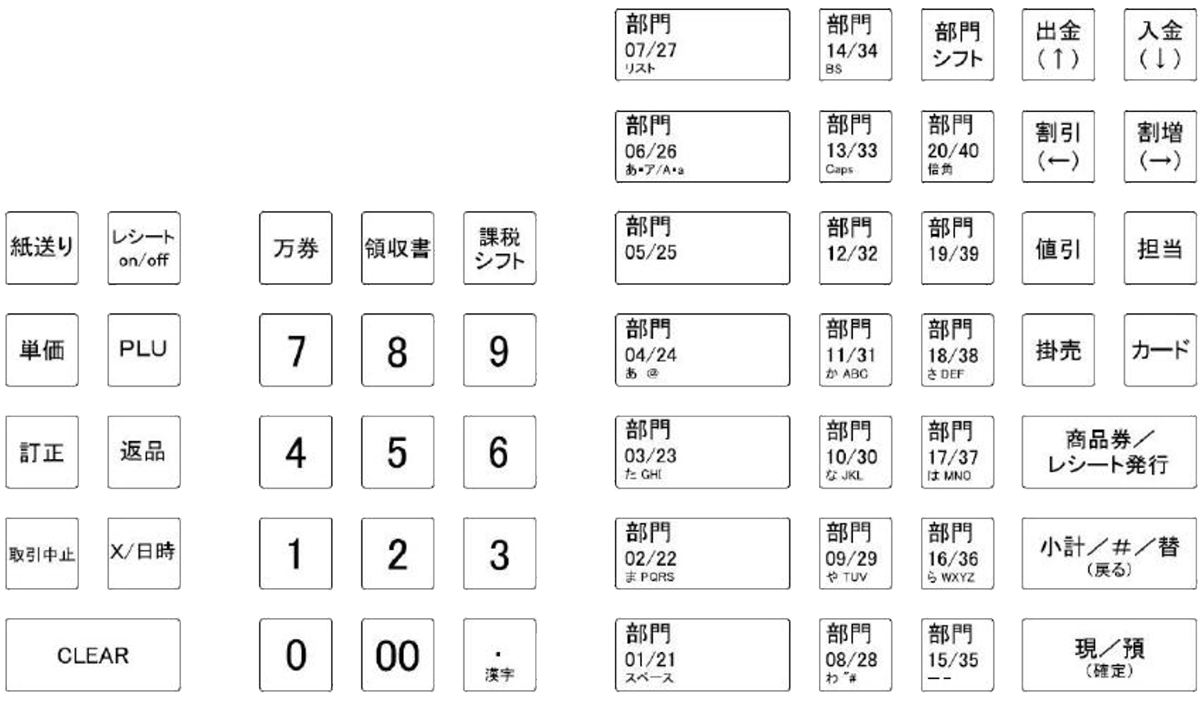 クローバー電子レジスターJET-680　キーボードレイアウト