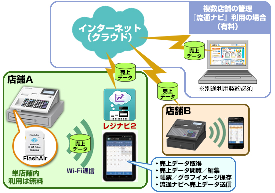 東芝テックレジスター FS-700 | レジスター・レジ・モバイルPOSレジ ...